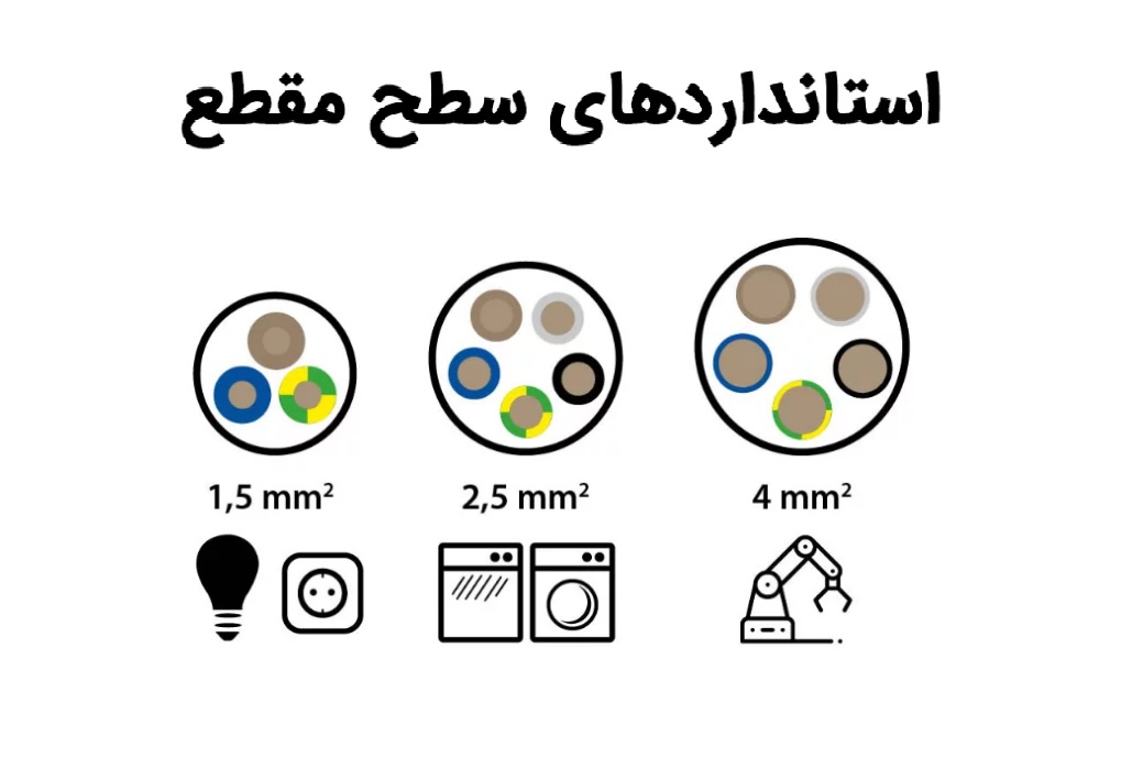 راهنمای انتخاب کابل افشان برق